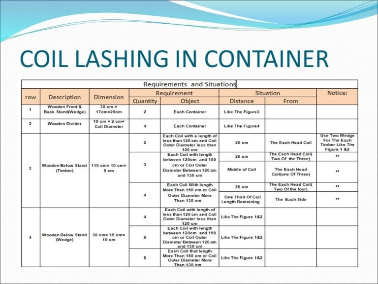 Steel Coil lashing – COI and PSI Inspection Certificate